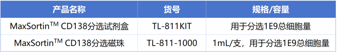 ag尊龙链接新品上市-MaxSortin™CD138分选磁珠
