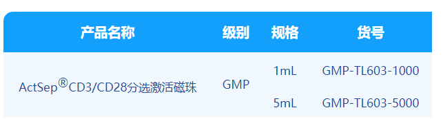 ag尊龙链接,微米级CD3/CD28分选激活磁珠解决CGT药物“卡脖子”难题！
